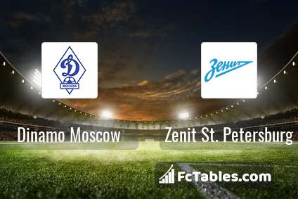 Podgląd zdjęcia Dynamo Moskwa - Zenit St Petersburg