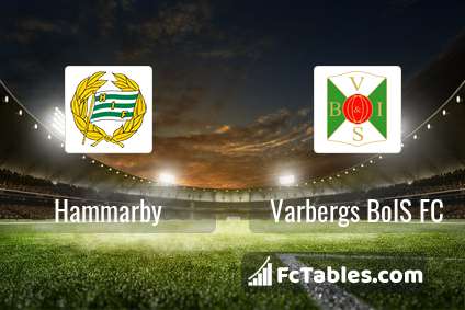Preview image Hammarby - Varbergs BoIS FC