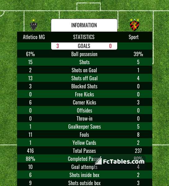 Atletico mg vs vasco da 2025 gama h2h