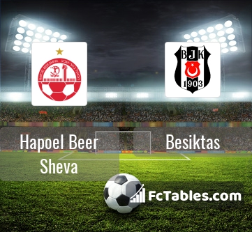Preview image Hapoel Beer Sheva - Besiktas