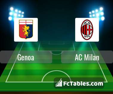 Anteprima della foto Genoa - AC Milan