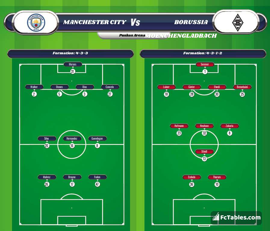 Preview image Manchester City - Borussia Moenchengladbach