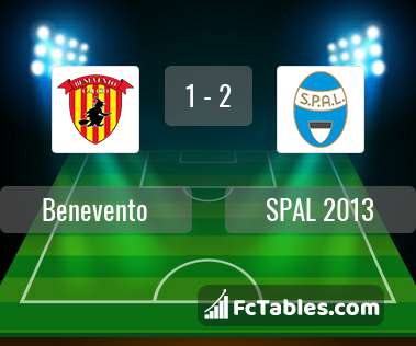 Podgląd zdjęcia Benevento - SPAL 2013