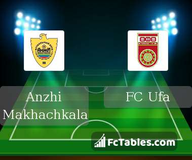 Preview image Anzhi Makhachkala - FC Ufa