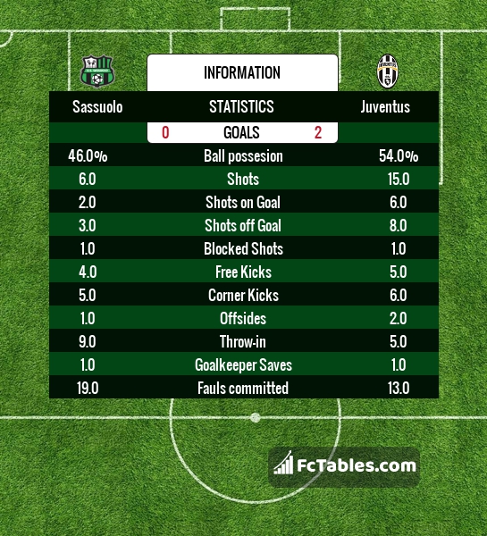 Preview image Sassuolo - Juventus