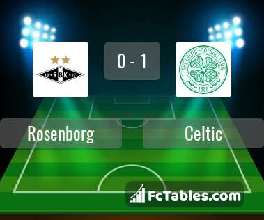 Podgląd zdjęcia Rosenborg Trondheim - Celtic Glasgow