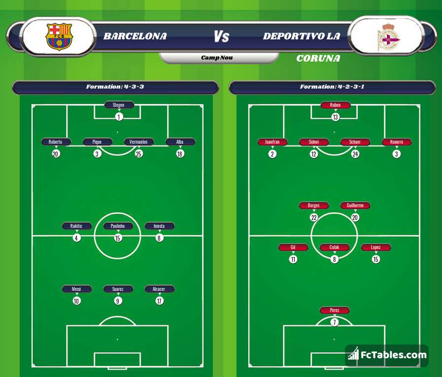 Preview image Barcelona - RC Deportivo