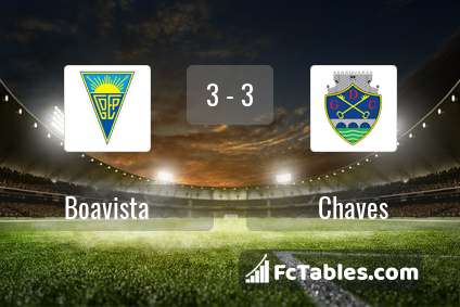 Preview image Boavista - Chaves