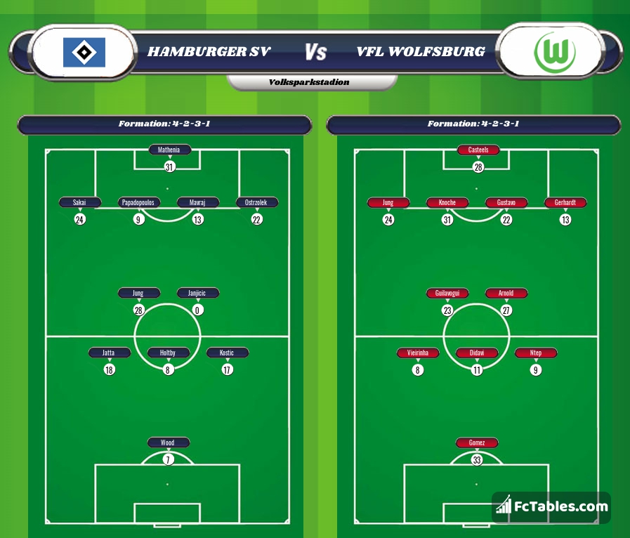 Preview image Hamburger SV - Wolfsburg