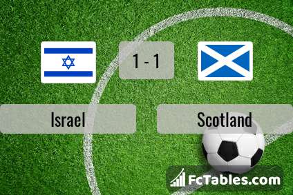 Preview image Israel - Scotland