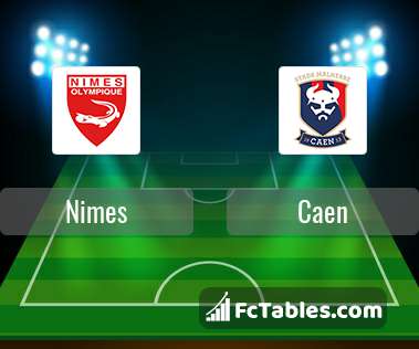 Preview image Nimes - Caen