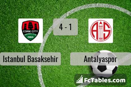 Preview image Istanbul Basaksehir - Antalyaspor