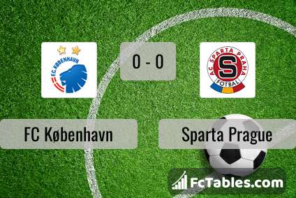 Preview image FC København - Sparta Prague