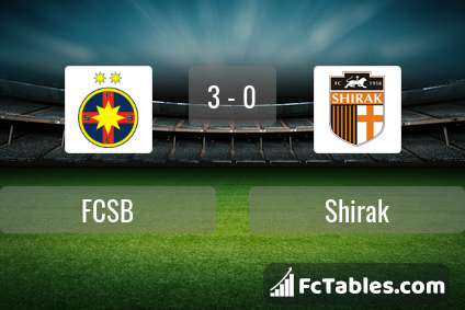 Preview image FCSB - Shirak
