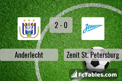 Preview image Anderlecht - Zenit St. Petersburg