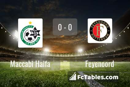 Preview image Maccabi Haifa - Feyenoord
