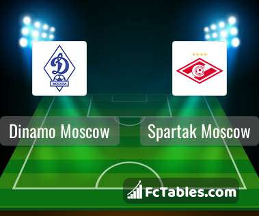 Preview image Dinamo Moscow - Spartak Moscow