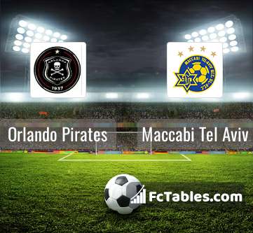 Results - Maccabi Tel Aviv Football Club