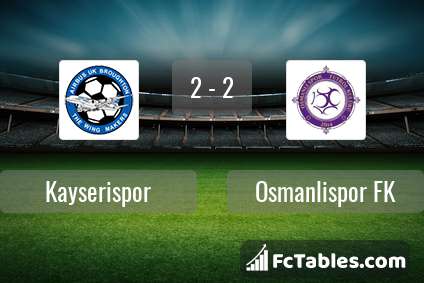 Preview image Kayserispor - Osmanlispor FK