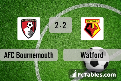 Preview image Bournemouth - Watford