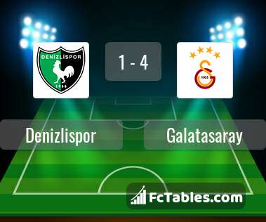 Anteprima della foto Denizlispor - Galatasaray