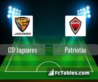 Cd Jaguares Vs Patriotas H2h 7 Mar 2021 Head To Head Stats Prediction