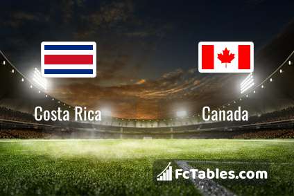 Preview image Costa Rica - Canada