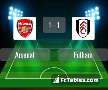 Anteprima della foto Arsenal - Fulham