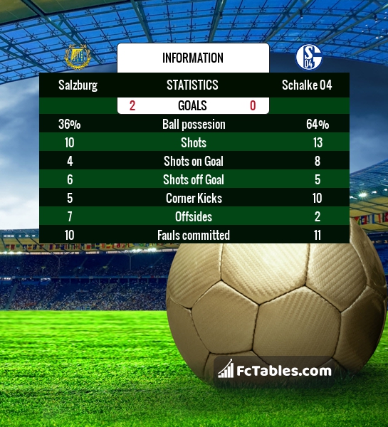 Preview image Salzburg - Schalke 04