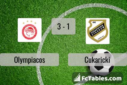 Preview image Olympiacos - Cukaricki