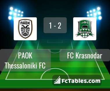 Anteprima della foto PAOK Thessaloniki FC - FC Krasnodar
