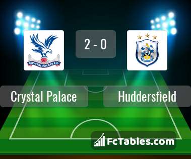 Podgląd zdjęcia Crystal Palace - Huddersfield Town