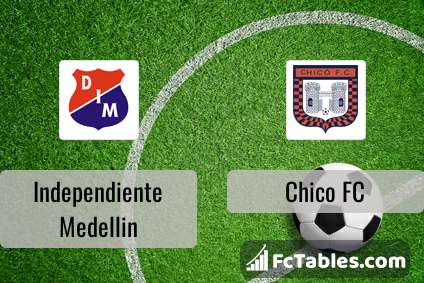 Independiente Medellin vs Boyaca Chico Prediction, Betting Tips & Odds
