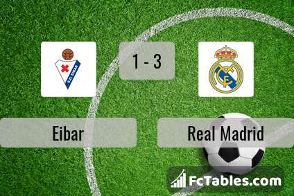 Preview image Eibar - Real Madrid
