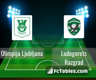 Ludogorets - Nordsjælland. Match Preview and Prediction