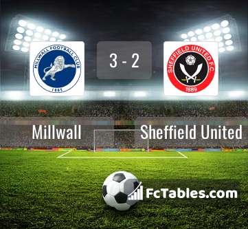 Millwall x Sheffield United Estatísticas Confronto Direto