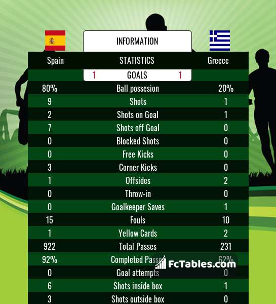 Preview image Spain - Greece