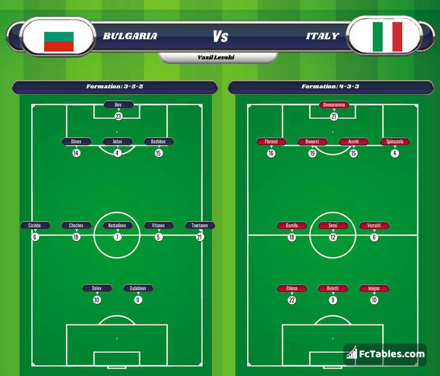 Preview image Bulgaria - Italy