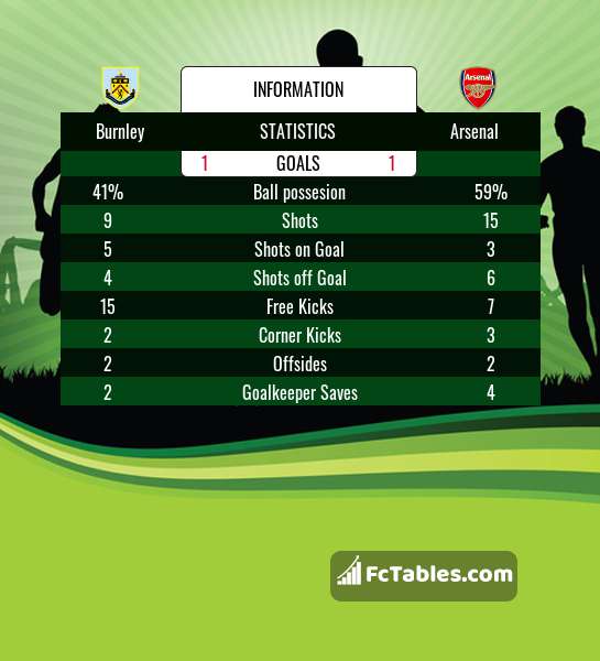 Preview image Burnley - Arsenal
