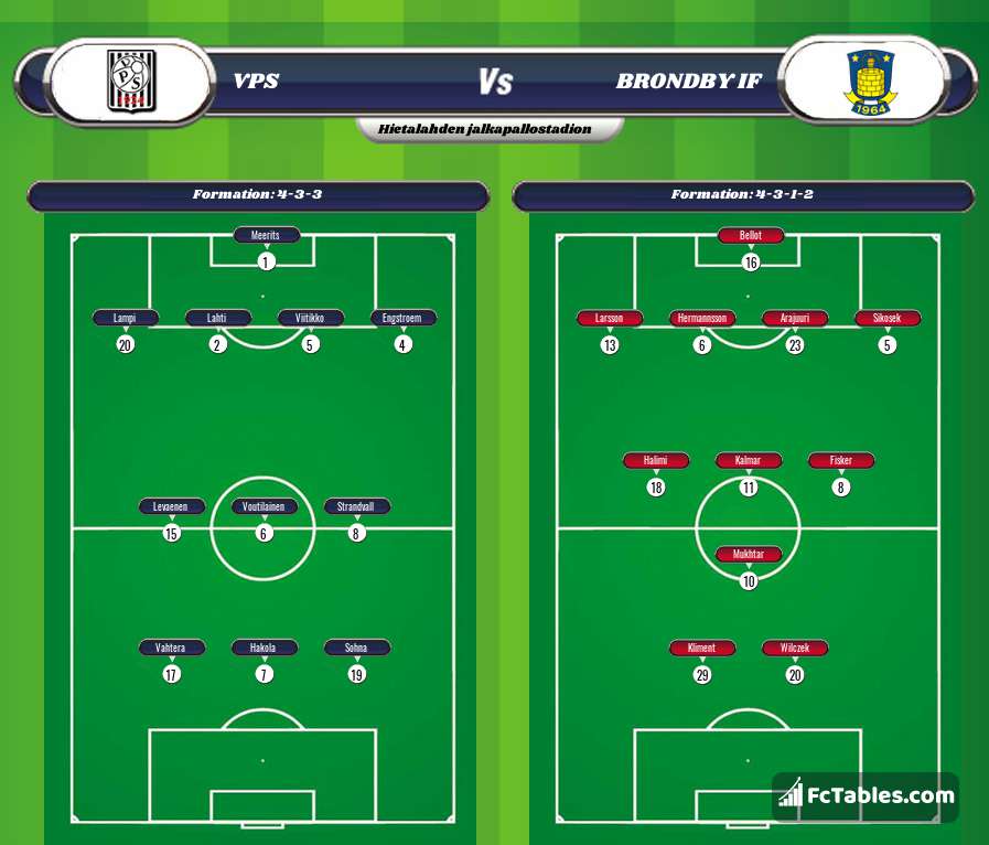 Preview image VPS - Brøndby IF