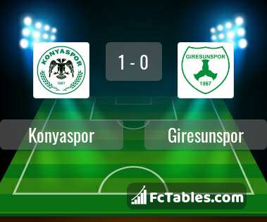 Preview image Konyaspor - Giresunspor