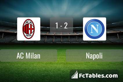 Anteprima della foto AC Milan - Napoli