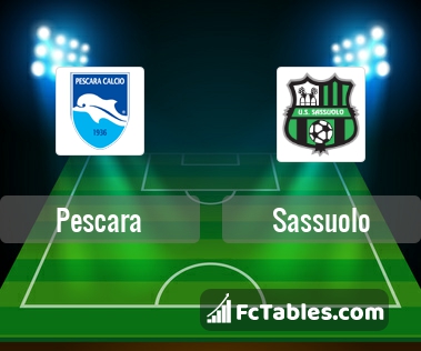 Preview image Pescara - Sassuolo