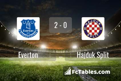 Podgląd zdjęcia Everton - Hajduk Split