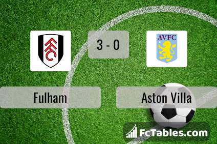 Preview image Fulham - Aston Villa