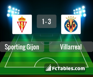 Preview image Sporting Gijon - Villarreal