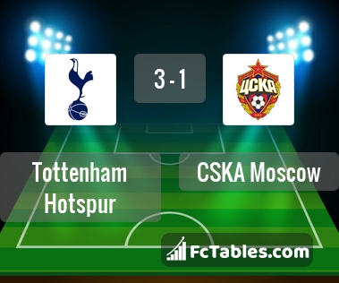 Preview image Tottenham - CSKA Moscow