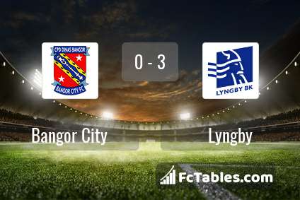 Preview image Bangor City - Lyngby