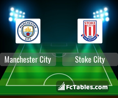 Preview image Manchester City - Stoke