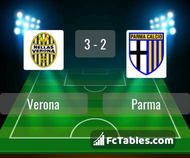 Anteprima della foto Hellas Verona - Parma